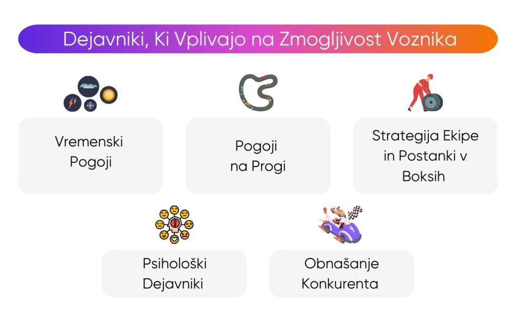 dejavniki-ki-vplivajo-na-zmogljivost-voznika