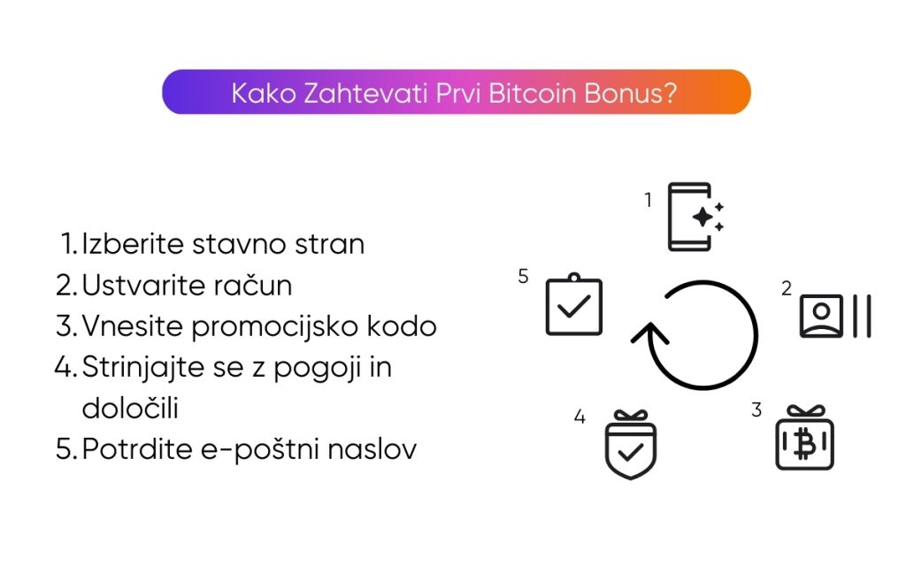 kako-zahtevati-prvi-bitcoin-bonus