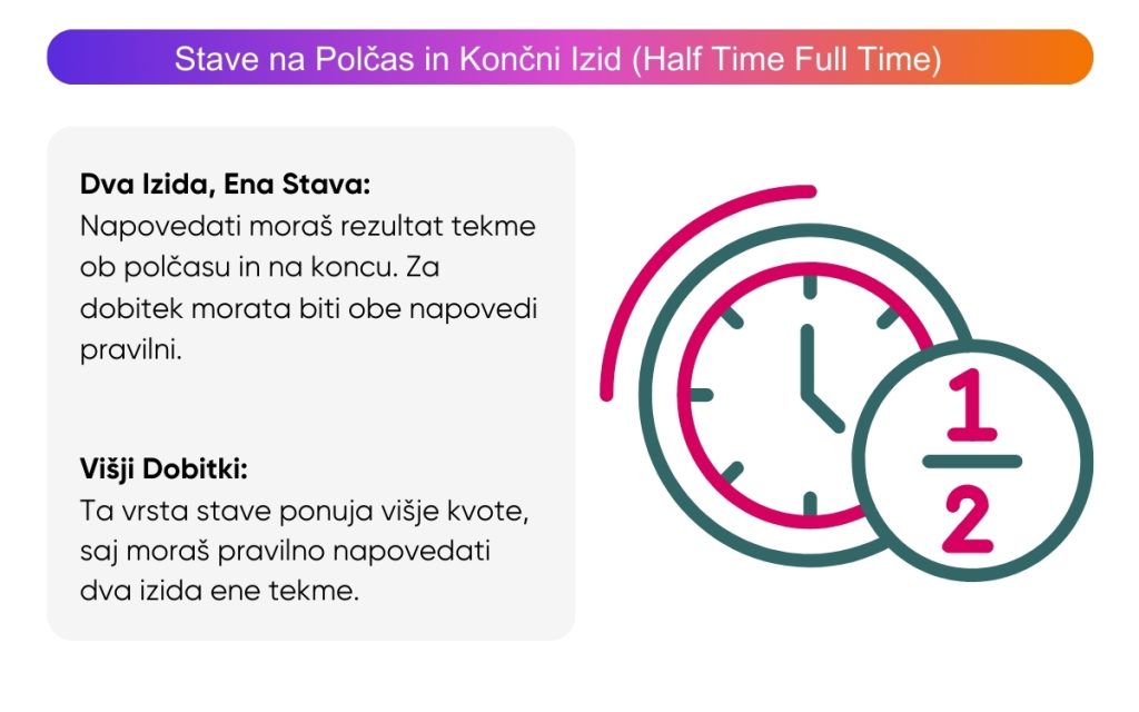 stave-na-polčas-in-končni-izid stave-na-polčas-in-končni-izid